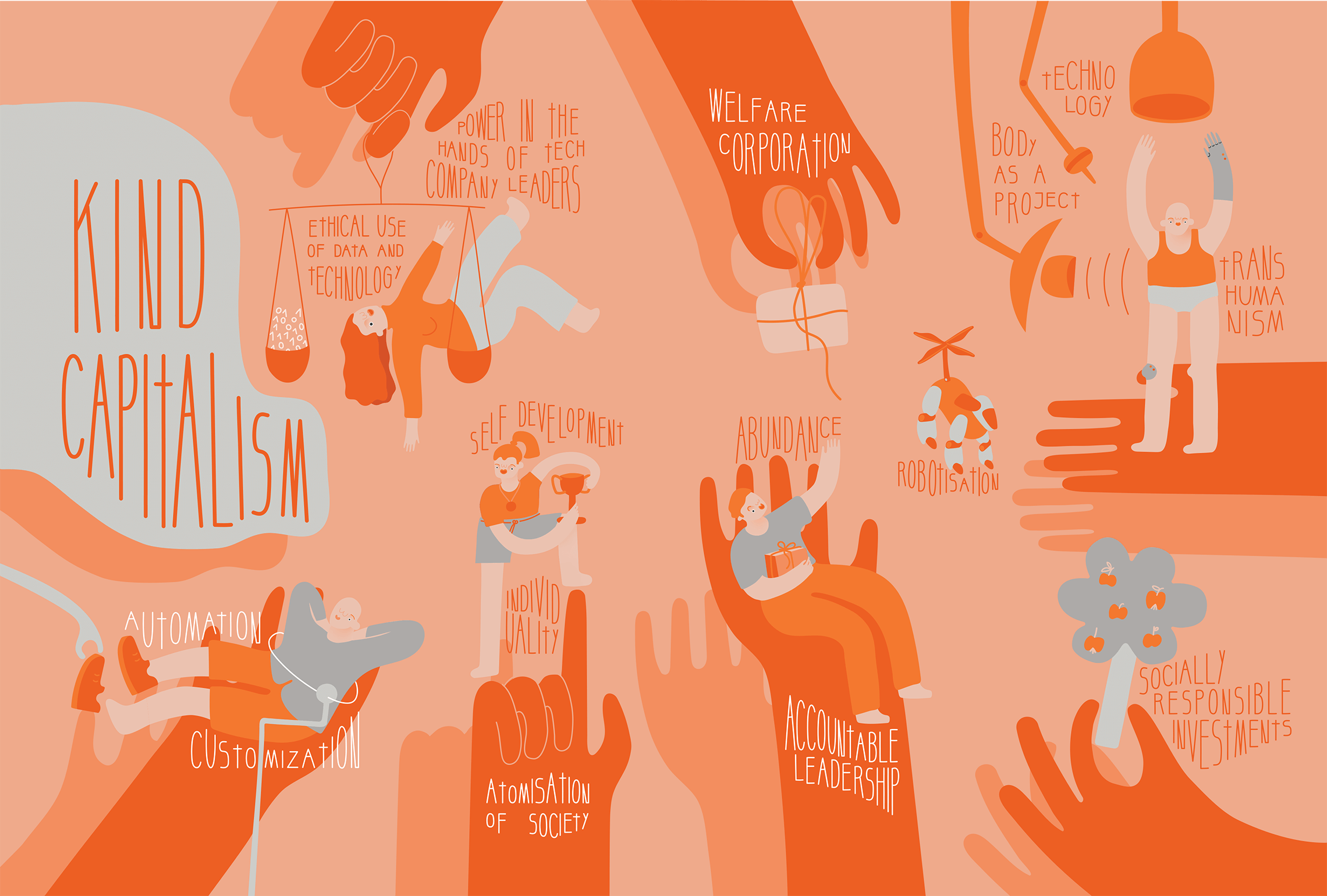 PROTOTYPING 2040 | Future Thinking