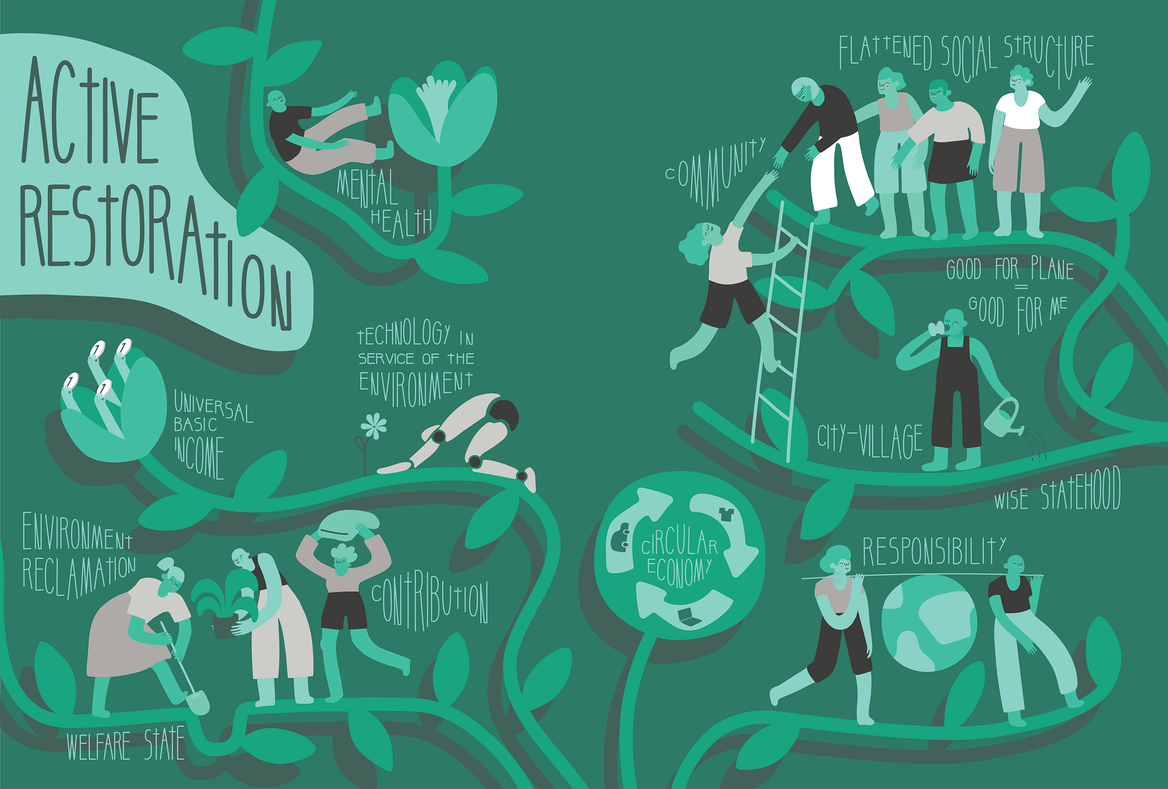 PROTOTYPING 2040 | Future Thinking